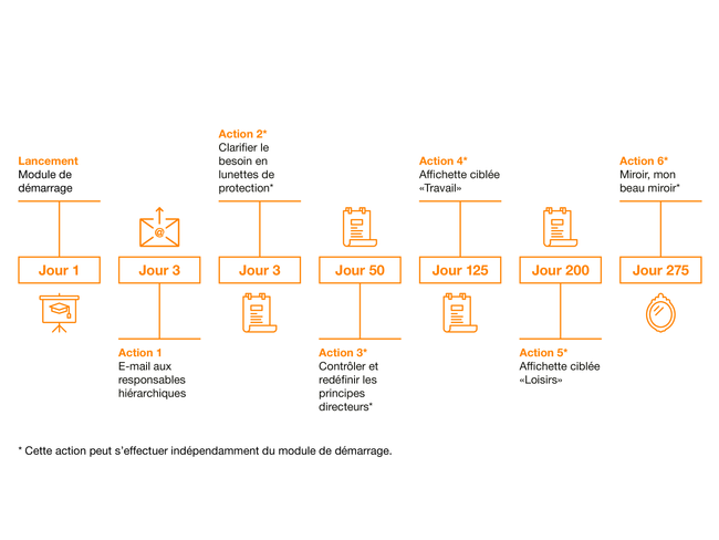 Suva_Grafik_Aktionsplan_f.ai