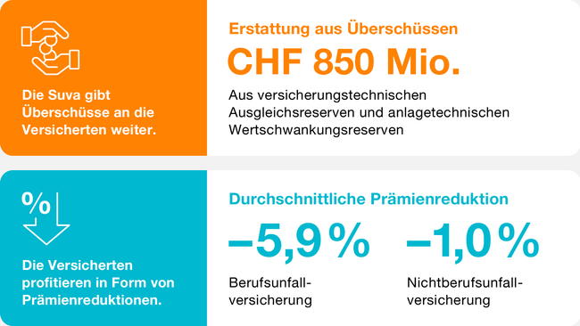 praemien_DE