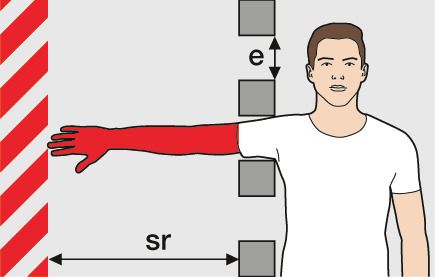 Un bras entier passe à travers une ouverture de dimension e. La partie du bras derrière l’ouverture est colorée en rouge. Le bras touche une surface hachurée en rouge. La distance avec l'ouverture est notée sr.