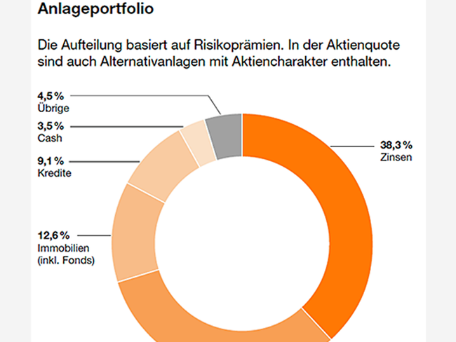Anlageportfolio.png