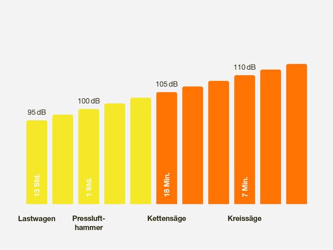 Dezibel-Grafik_2.jpg