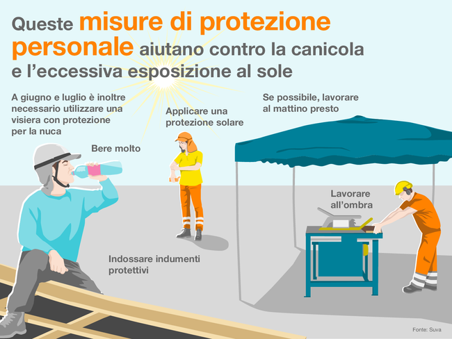 Queste misure di protezione personale aiutano contro la canicola e l'eccessiva esposizione al sole