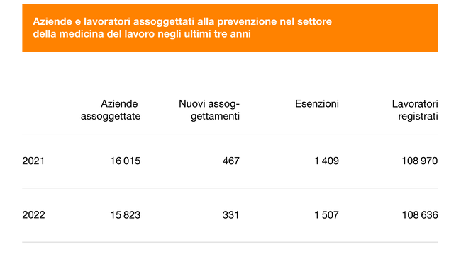 S100574-5_arbeitsmedizinische-Vorsorge_i.ai