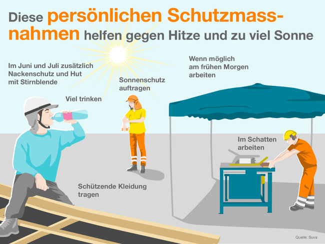 Diese persönlichen Schutzmassnahmen helfen gegen Hitze und zu viel Sonne