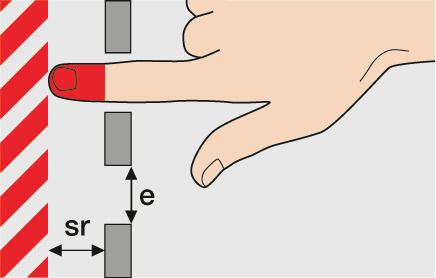 Il polpastrello è infilato in un'apertura con distanza e, che è leggermente più grande del dito. La parte del dito dietro l'apertura è colorata di rosso. Il dito tocca una superficie tratteggiata in rosso. La distanza della superficie dall'apertura è indicata con sr.