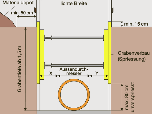 Bild_03_lichte_Breite_Rohr_d.ai