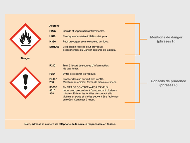 Grafik H- und P-Sätze_FR.svg