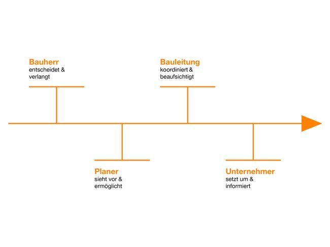 Grafik_OptiBau_Pfeil_d.jpg