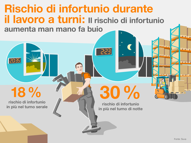 Unfallgefahr_Schicht_IT.ai