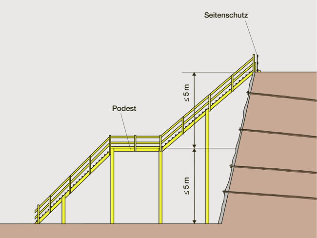 67148_Grabenprofile_Bild-5_Treppe-Baugrube_d.ai