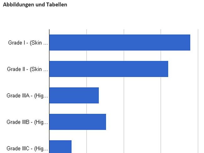 Tabelle