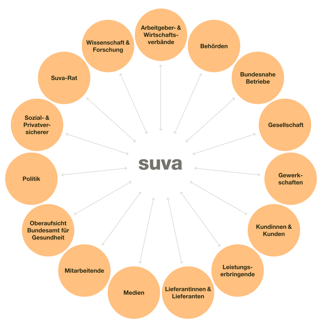 Grafik_Public_Affairs_und_Stakeholder_Mgmt.ai