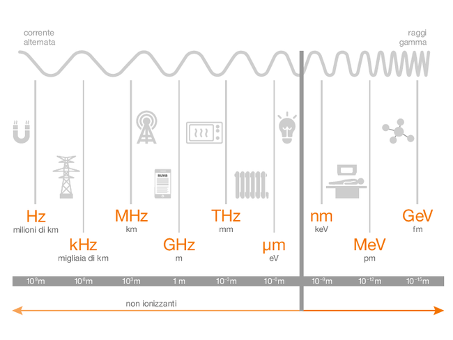 Infografik_iComm_Strahlenschutz_i.ai