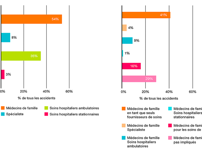 Grafik_Patientenstroeme_f_Erstversorgung2.png