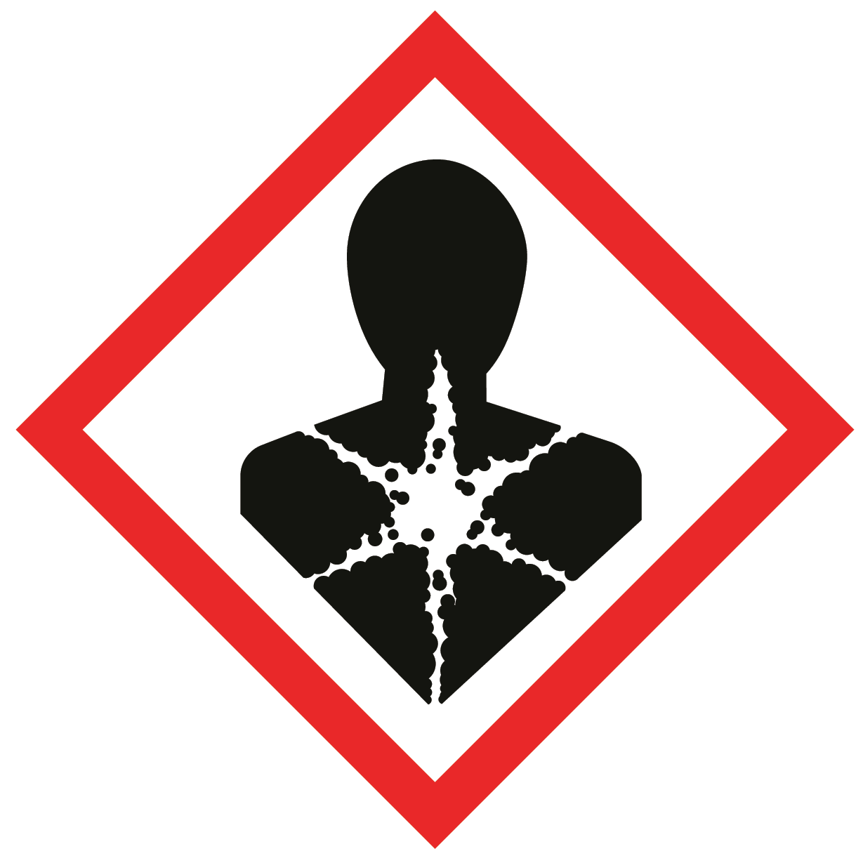 Cosa significano i pittogramma di pericolo per i prodotti chimici?