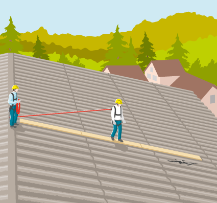 Illustrazione della dinamica dell'infortunio: Un operaio è posizionato sul colmo del tetto, l'altro si trova a metà tra il colmo e il punto danneggiato. La fune di sicurezza è troppo corta per avanzare ulteriormente.