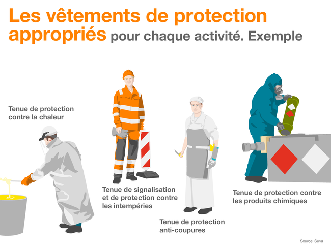 Vêtements de protection et de travail