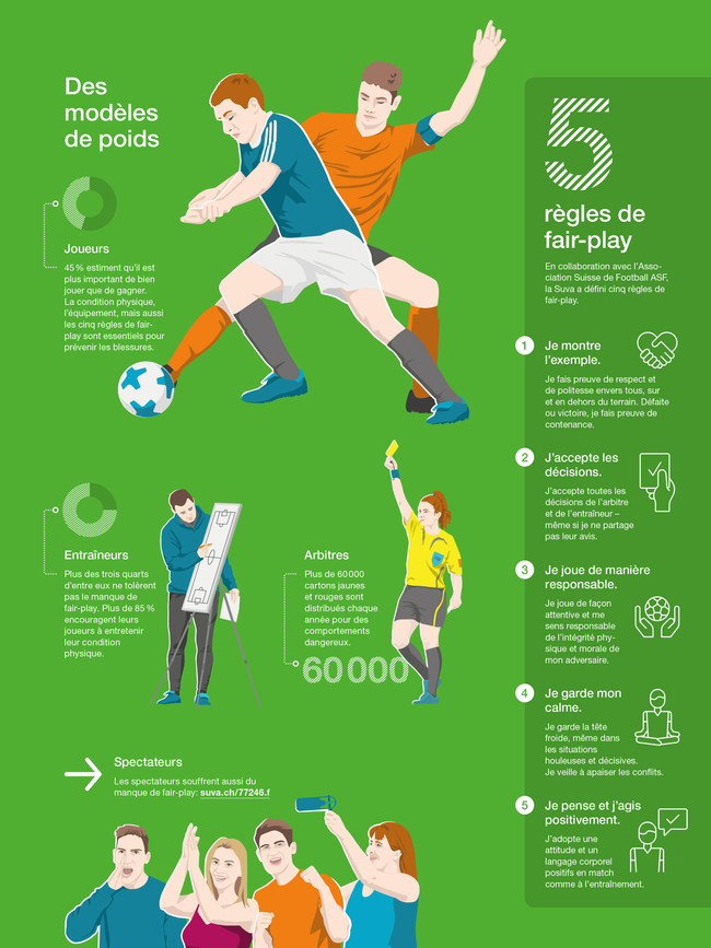 Suva-Football-5_regles_de_fair_play-Infographie-fr.png