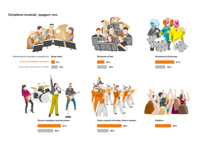 Infografik_Hobbymusiker_oculusillustration_i.ai