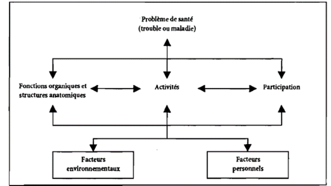 Abbildung 4 Franzoesische Version.png