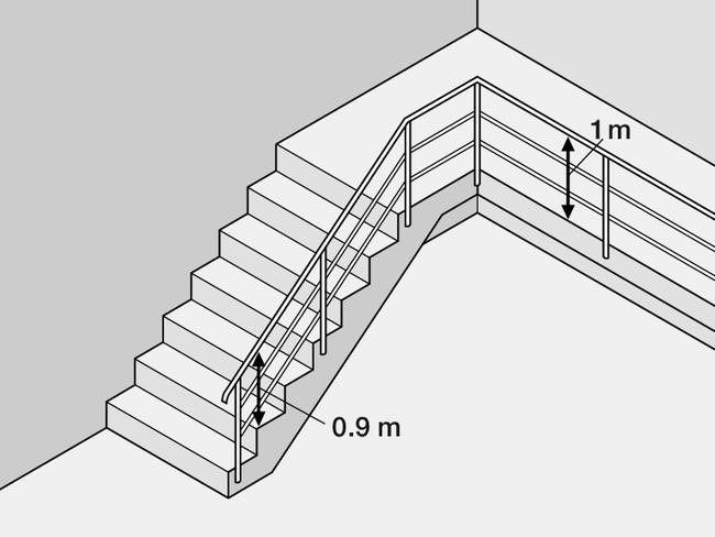 Cette illustration montre la hauteur que doivent avoir les garde-corps sur les voies de circulation internes à l’entreprise. Il s’agit de 100 cm à partir du sol ou de 90 cm à partir de la marche d’escalier.