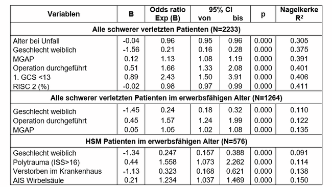 Abbildung5_Representativitaet_Suva_Faelle.png