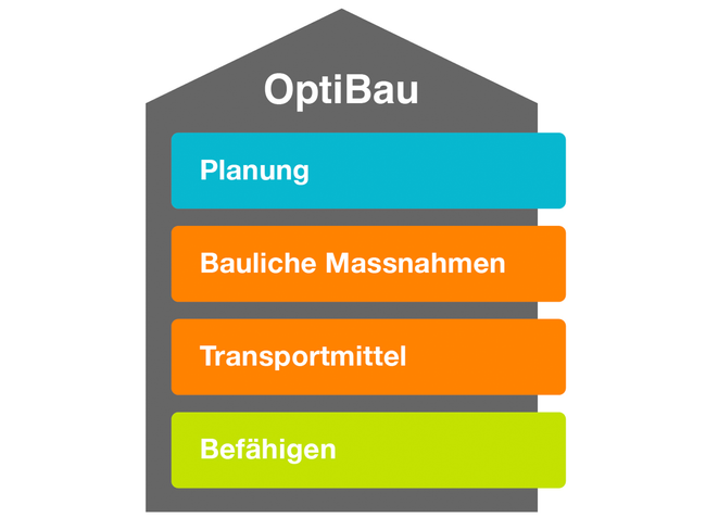 RZ_Variante6b_0098_0126_SBK-OptiBau_Grafik_RGB_DFI_HIGH_01_SBK_OptiBau_Grafik_DE_Planung.jpg