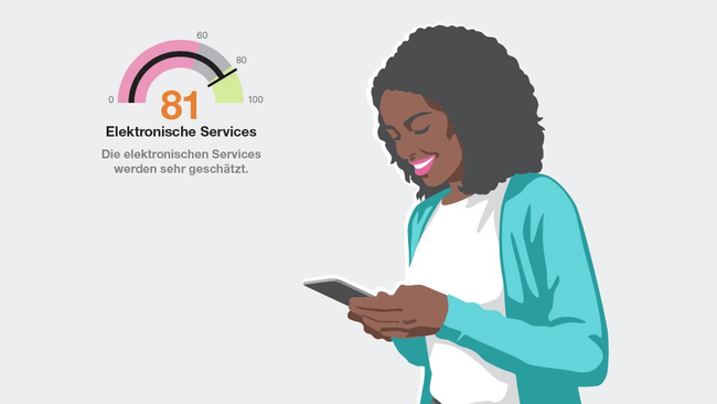 Illustration: Die Bewertung 81 ist als Anzeige auf einem Tacho dargestellt. Auf der rechten Seite ist eine Frau von der Seite abgebildet, die auf ihr Smartphone schaut.