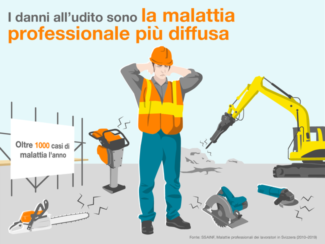 I danni all’udito sono la malattia professionale più diffusa