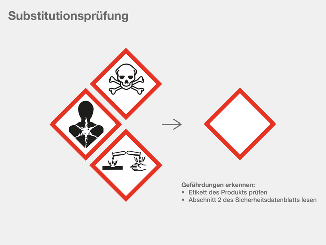 Substitutionsprüfung_DE.svg