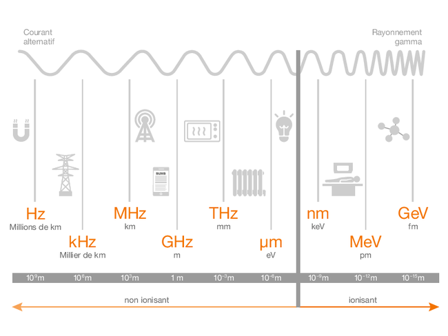 Infografik_iComm_Strahlenschutz_f.ai