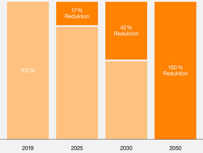 2-3-1_Klimastrategie der Anlagen.ai