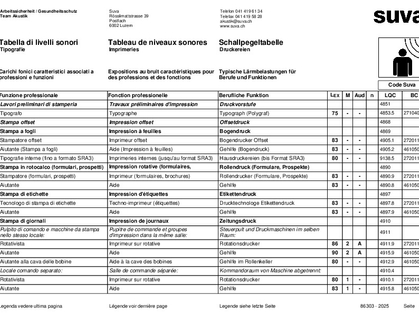 Tableau de niveaux sonores pour l’imprimerie