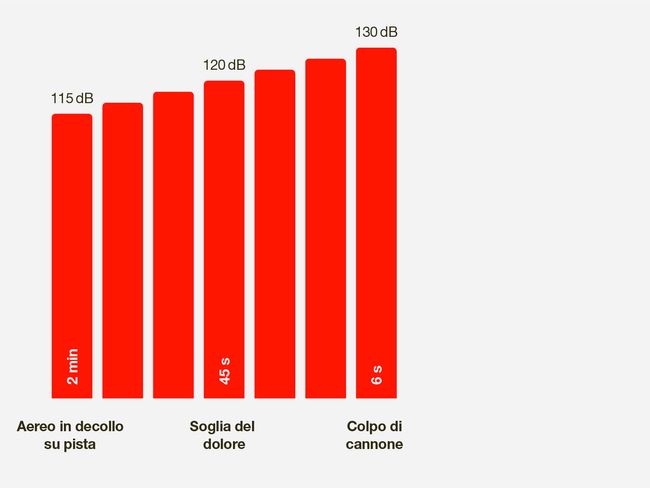 Dezibel-Grafik_i_3.jpg