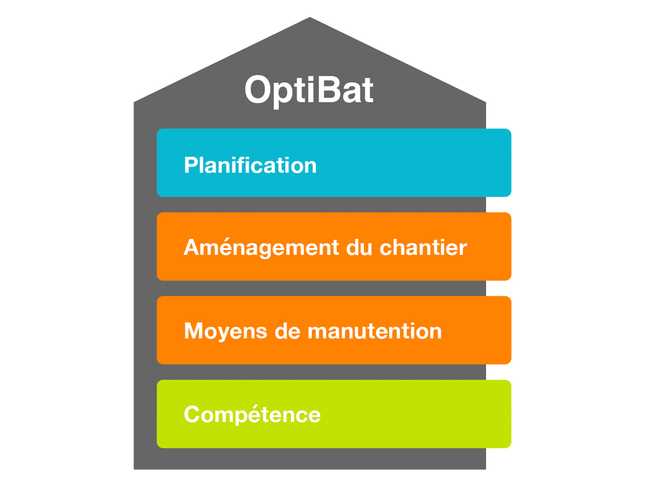 RZ_Variante6b_0098_0126_SBK-OptiBau_Grafik_RGB_DFI_HIGH_01_SBK_OptiBau_Grafik_FR_Planung.jpg