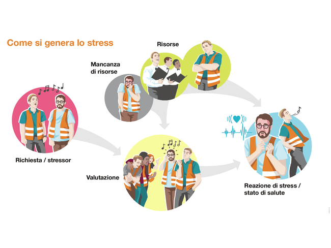 S100325_2_Infografik_Stress_it.ai