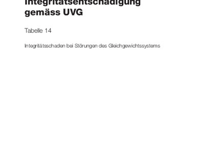 Tabelle 14 - Integritätsschaden bei Störungen des Gleichgewichtssystems