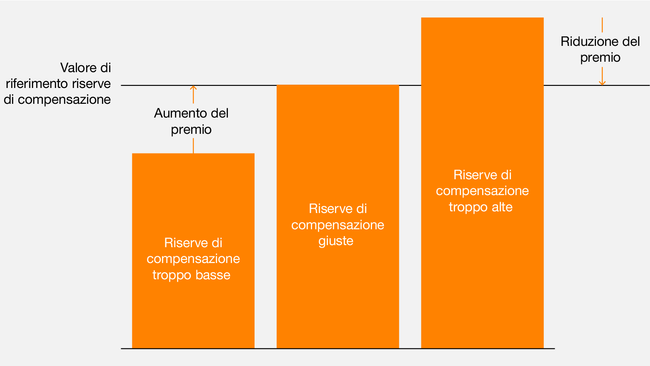 1-1-3-2_Solvenzmanagement_i.ai