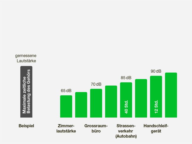 Dezibel-Grafik_1.jpg