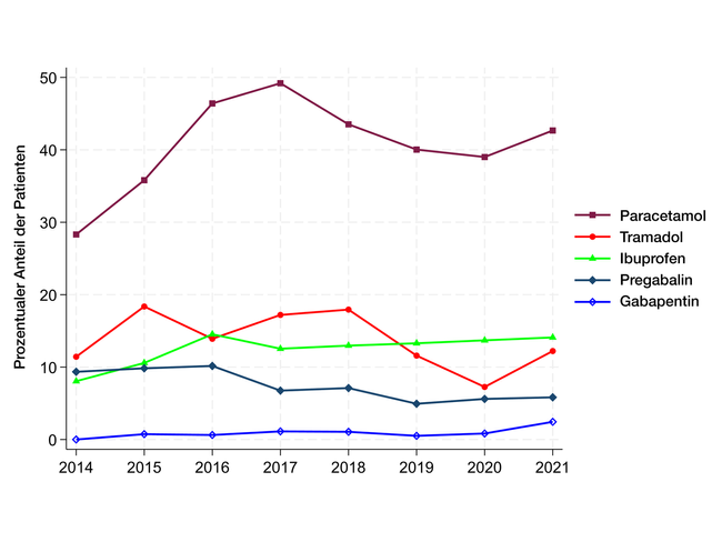 Opiate Grafik 1 DE.png