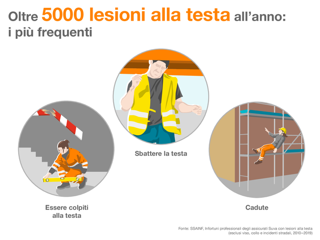 Lavoro e protezione della testa: scegli i prodotti giusti – Cope