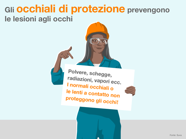 Una donna con occhiali di protezione indica la scritta sul cartello che ha in mano: gli occhiali di protezione prevengono le lesioni agli occhi. Polvere, schegge, radiazioni, vapori ecc. I normali occhiali o le lenti a contatto non proteggono gli occhi! Fonte: Suva