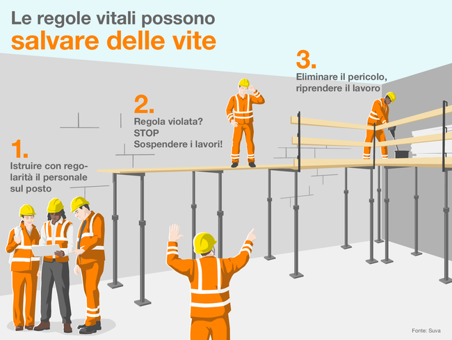 Protezione del cantiere con una maggiore visibilità - Il Nuovo Cantiere