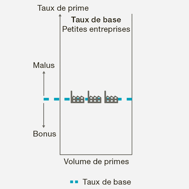 Basissatz Grafik - Prämien fr