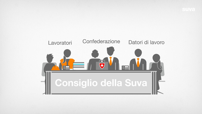 Illustrazione del Consiglio della Suva: sei persone dietro a un tavolo simbolizzano i rappresentanti delle parti sociali, ossia lavoratori, Confederazione e datori di lavoro.