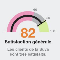 Illustration: L’évaluation 82 est représentée par un affichage sur un compteur de vitesse. En dessous sont représentées six mains avec le pouce levé.