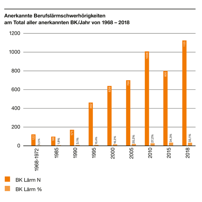 Gehärschadenprävention.ai