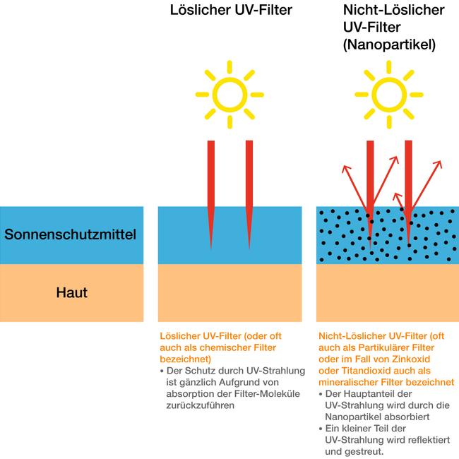 Qualität Solarfilm Schaber UV-Schutz Universell Vorderseite