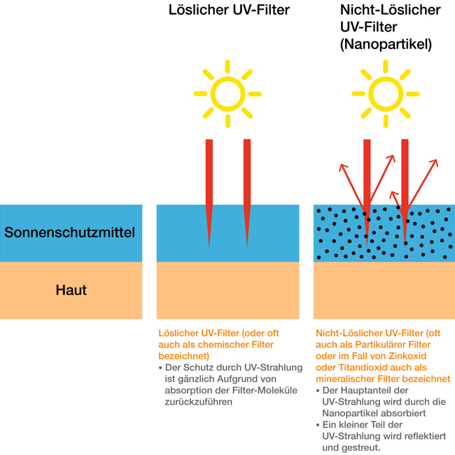 Hellhäutige Kinder vs. australische Sonne