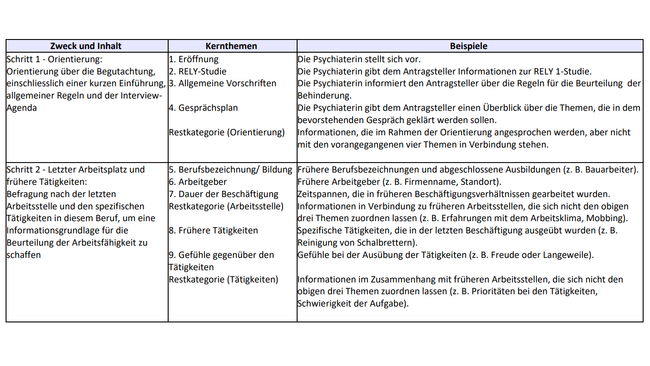 Tabelle 1 Suva Medical Artikel